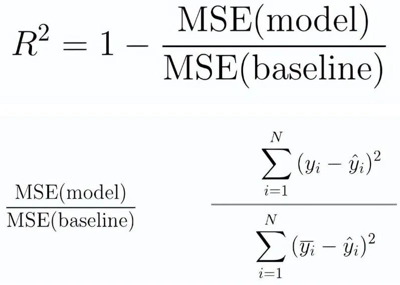 12 Essential Machine Learning Model Evaluation Metrics