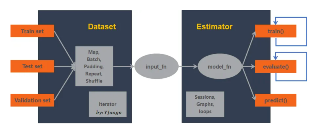 Scikit-learn vs TensorFlow: Detailed Comparison
