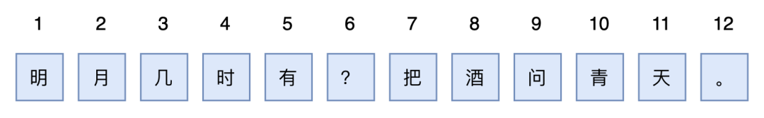 Thoughts on Upgrading Transformer: Simple Considerations on Multimodal Encoding Positions