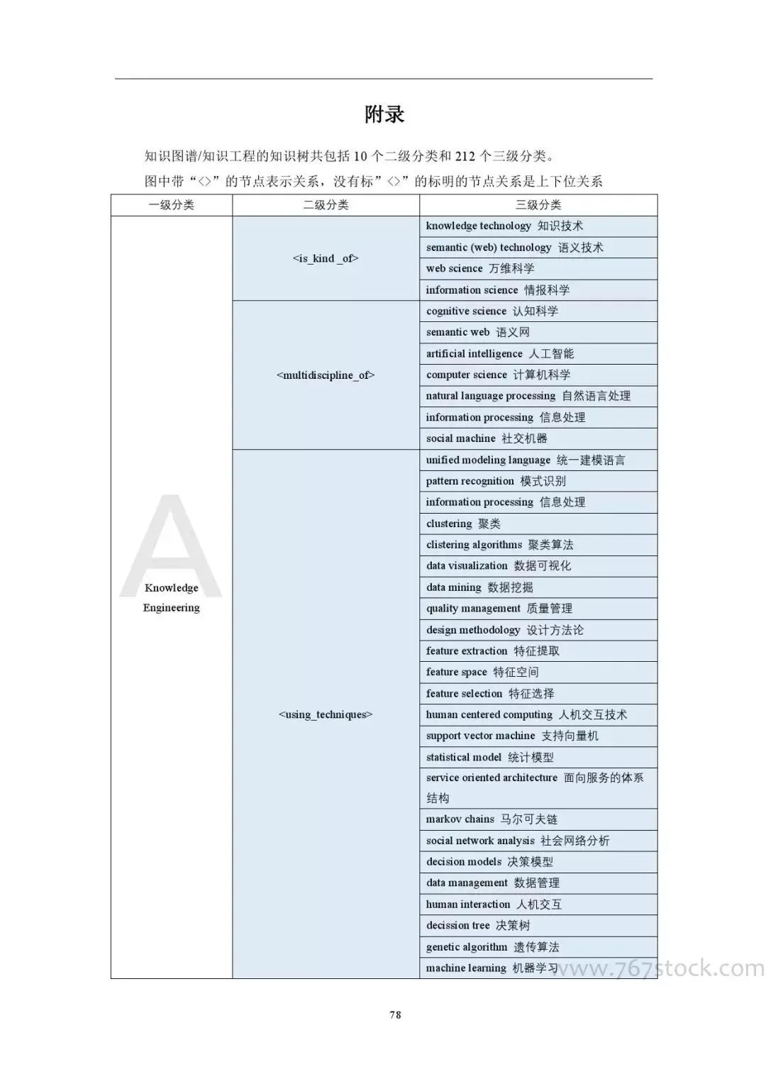Tsinghua University: Knowledge Graph in Artificial Intelligence