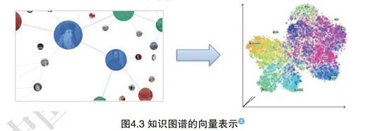 Understanding the Main Technologies of Knowledge Graphs