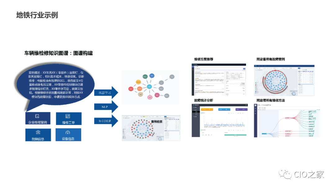 PPT Sharing! Knowledge Graph Construction Practice