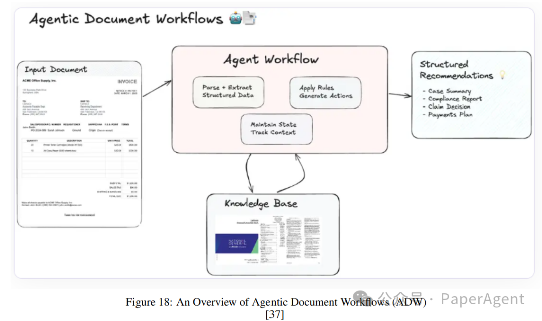 Latest Overview of Agentic RAG Full-Stack Technology