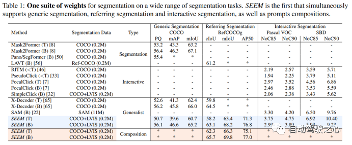 How Is Computer Vision Evolving? A Comprehensive Review of Segmentation Large Models (SAM/SegGPT/SEEM)