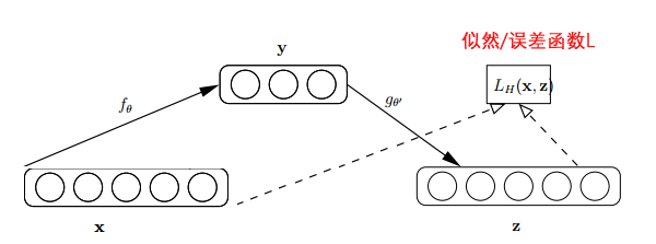 A Detailed Explanation from Transformer to BERT Model